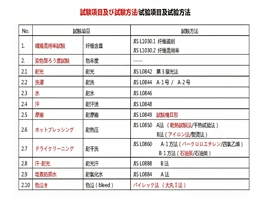 JIS （日標）試驗項目及試驗方法